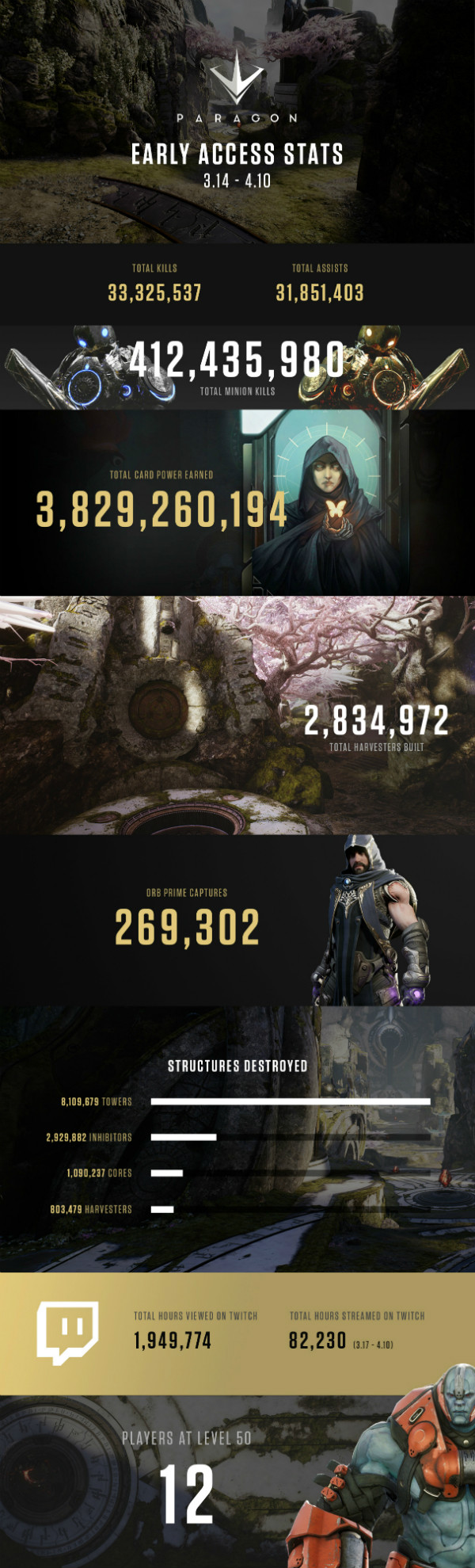 earlyaccess_infographic_v2_resized-600x1979-187647514