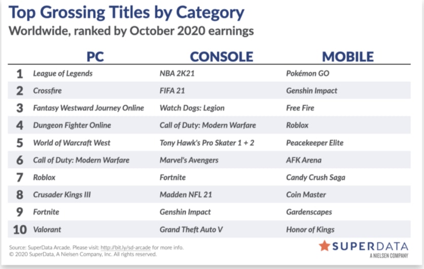 Assinantes da Prime Gaming vão receber itens exclusivos de Roblox ⋆ MMORPGBR